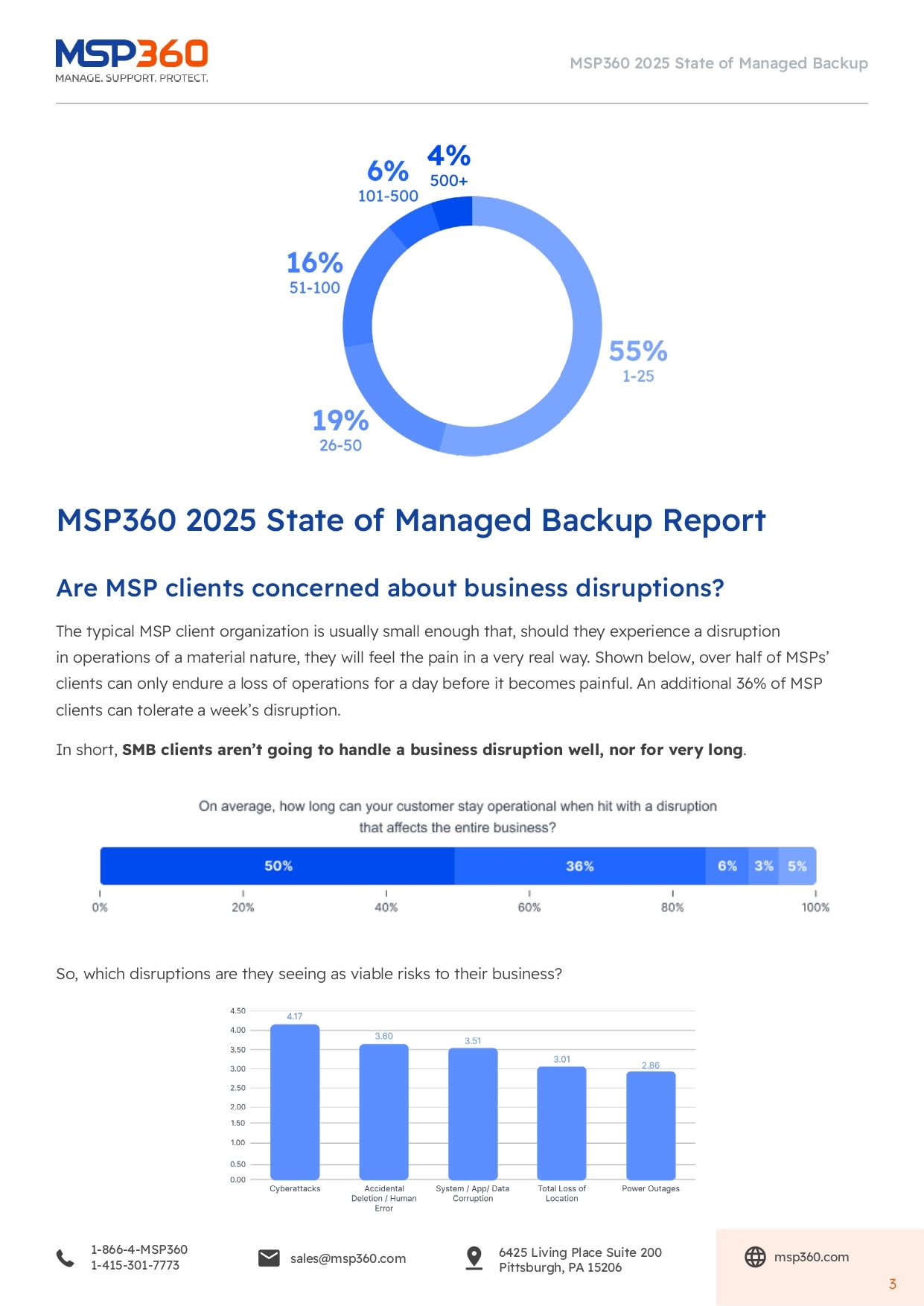 MSP360 2025 State of Managed Backup_page-0003