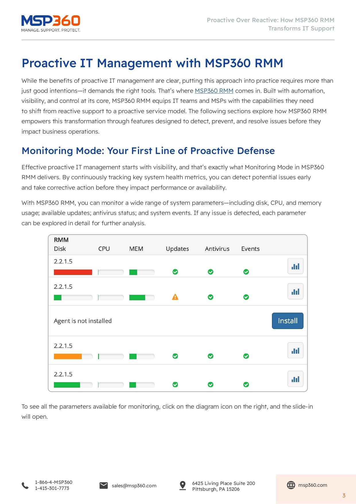 Proactive Over Reactive How MSP360 RMM Transforms IT Support_page-0003