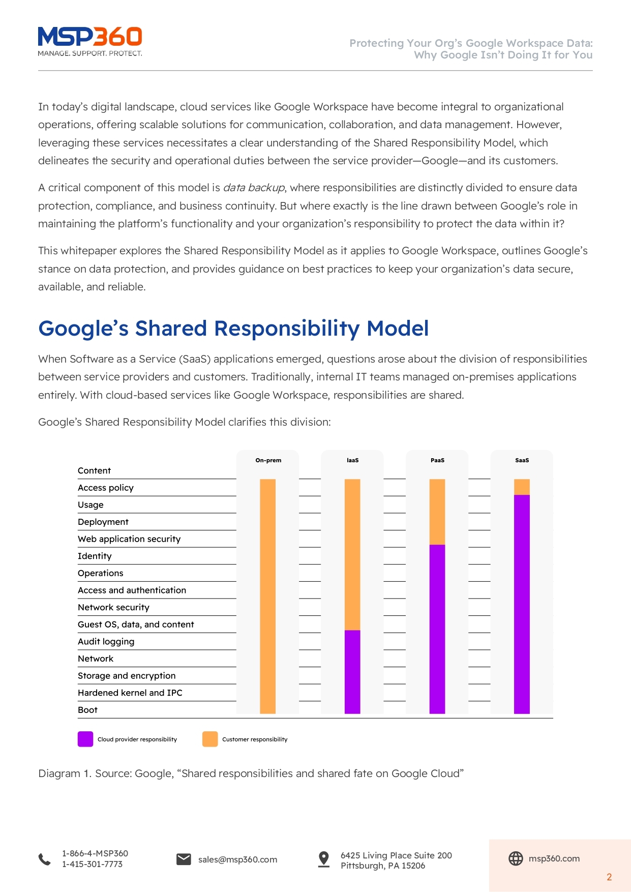 Protecting Your Org’s Google Workspace Data Why Google Isn’t Doing It for You_page-0002